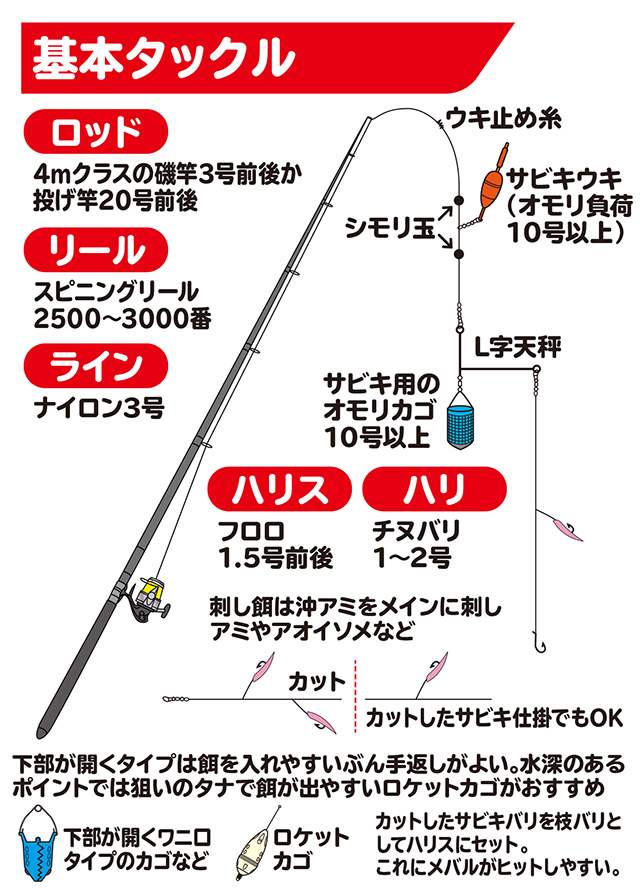 アジ・イサキ・タイ・ワラサ】遠投カゴ釣り - HOW TO [釣具の 