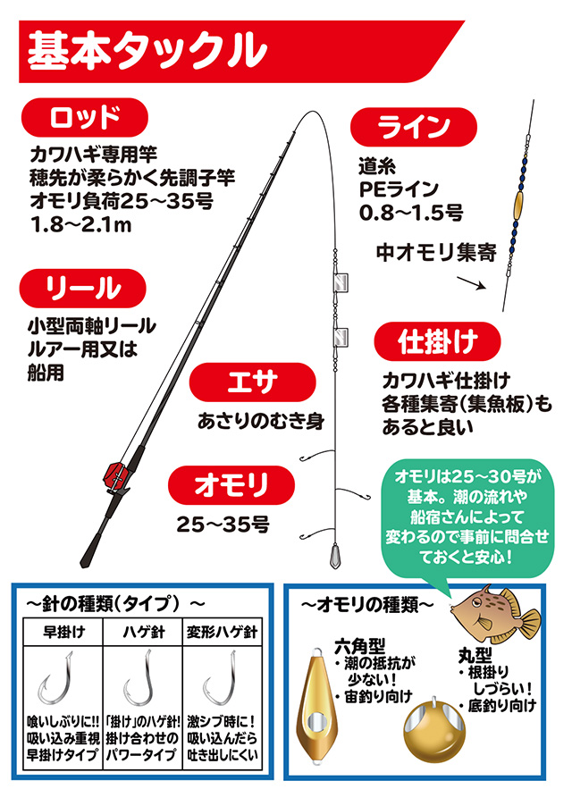 カワハギ 船釣り How To 釣具のキャスティング