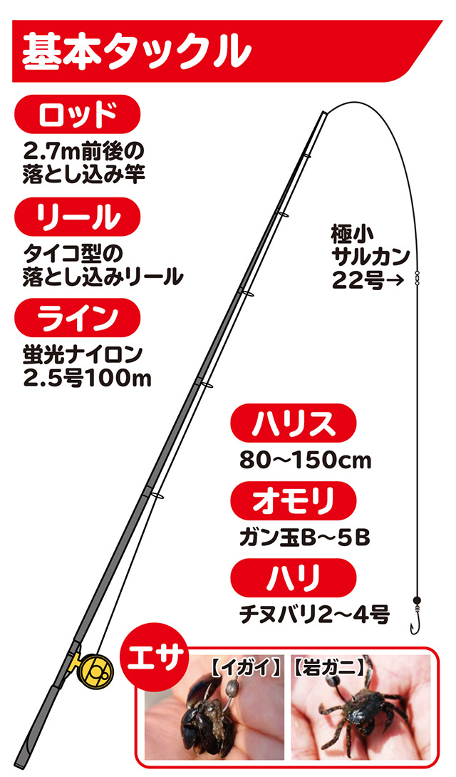 クロダイ チヌ 落とし込み How To 釣具のキャスティング クロダイ チヌ 落とし込み How To 釣具のキャスティング