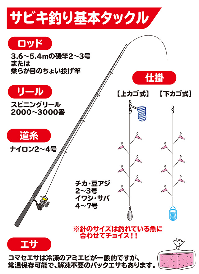 アジ・サバ・イワシ】サビキ釣り - HOW TO [釣具のキャスティング]