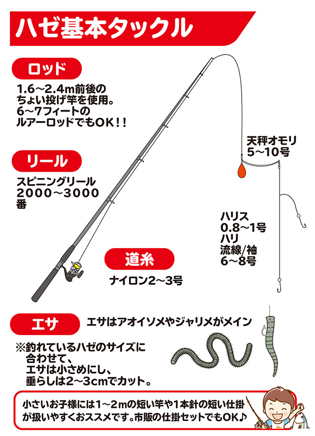 ハゼ】 - HOW TO [釣具のキャスティング]