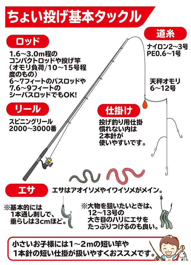 ハゼ キス ヒラメ ちょい投げ How To 釣具のキャスティング