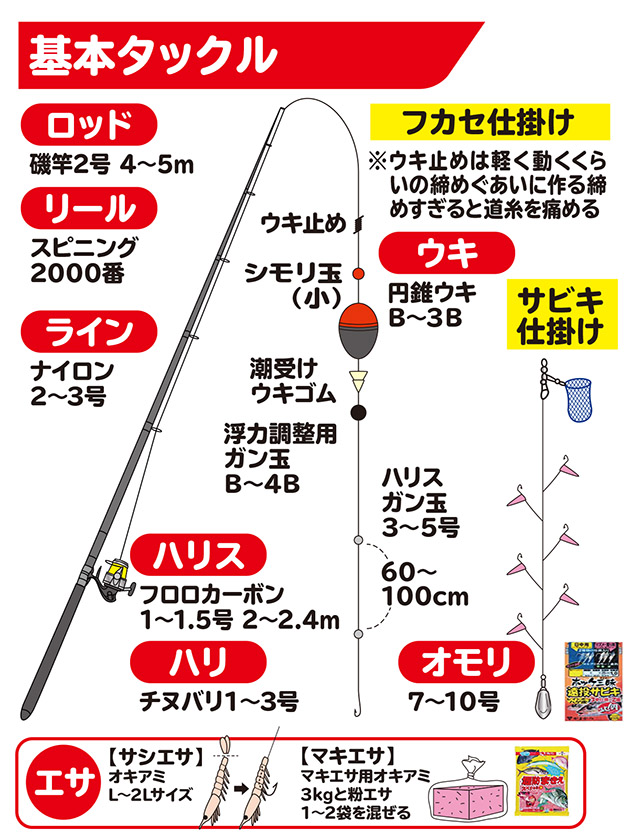 ホッケ 2個セット 手作り フロート 投げ釣り オキアミ 胴突仕掛け