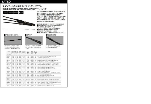 南柏店 [釣具のキャスティング]