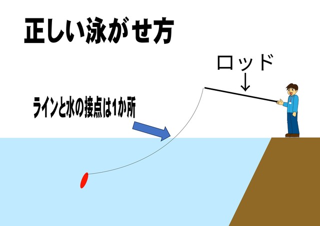 東松山高坂店 [釣具のキャスティング]