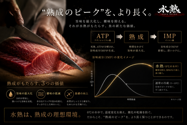 足立環七店 [釣具のキャスティング]