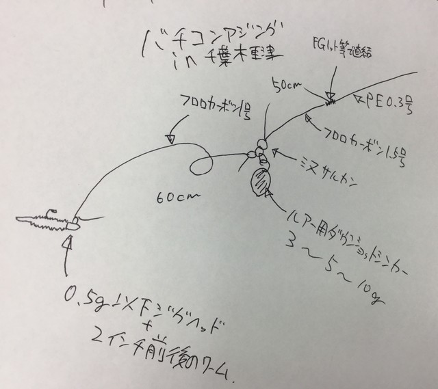 木更津店 釣具のキャスティング