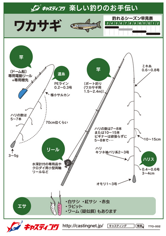 ワカサギ釣り の記事まとめ Clab Casting Lady Anglers Blog 釣具のキャスティング